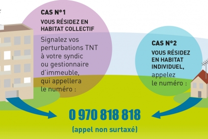 TNT : des perturbations possibles sur la réception des chaînes