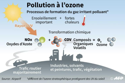 Pic de Pollution