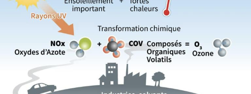 Pic de Pollution